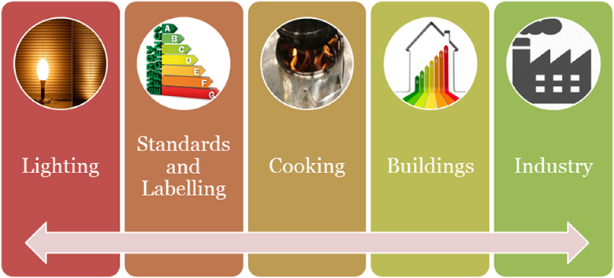 sacreee_energy_efficiency_program